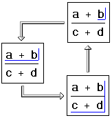selecting different parts of an equation