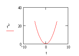 A finished x-y plot